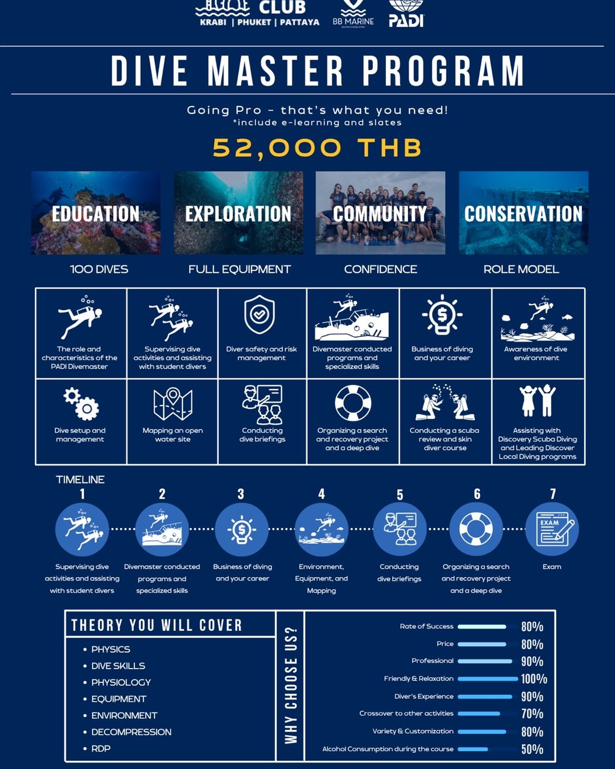 Divemaster
